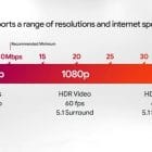 Is 10 Mbps Fast Enough for Gaming?